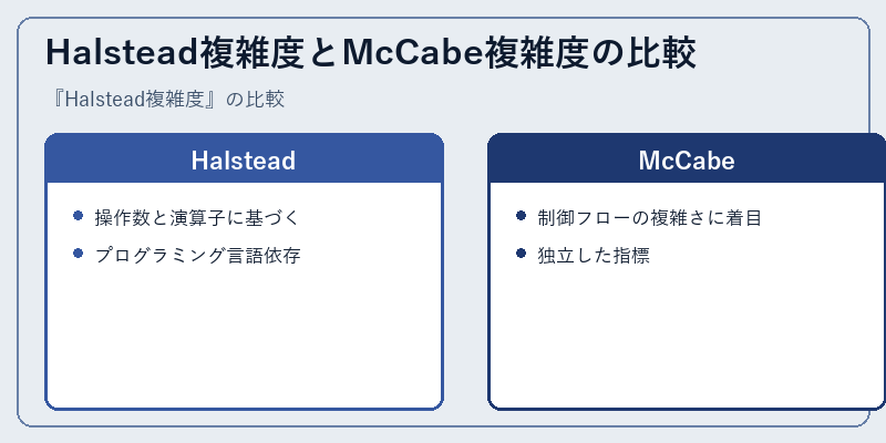 Halstead複雑度とMcCabe複雑度の比較