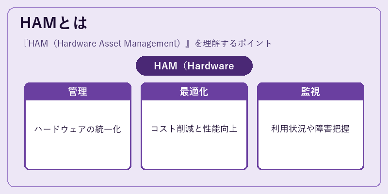 HAMとは