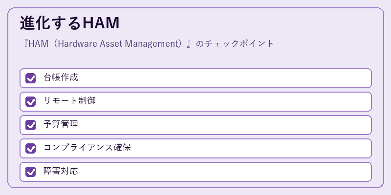 進化するHAM