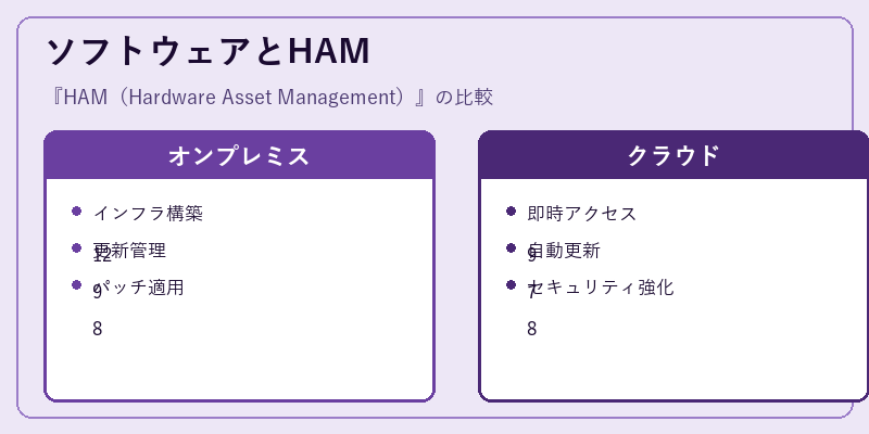 ソフトウェアとHAM