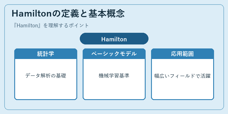 Hamiltonの定義と基本概念