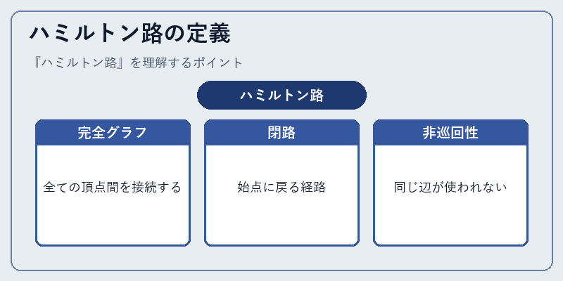 ハミルトン路の定義