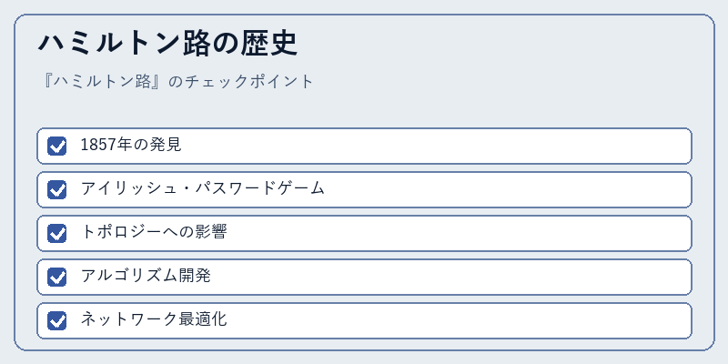 ハミルトン路の歴史