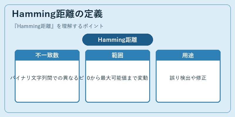 Hamming距離の定義