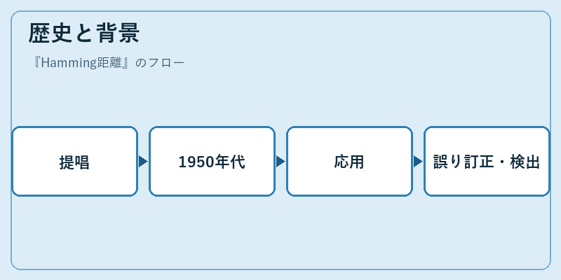 歴史と背景