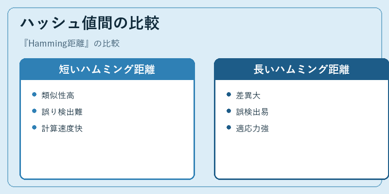 ハッシュ値間の比較