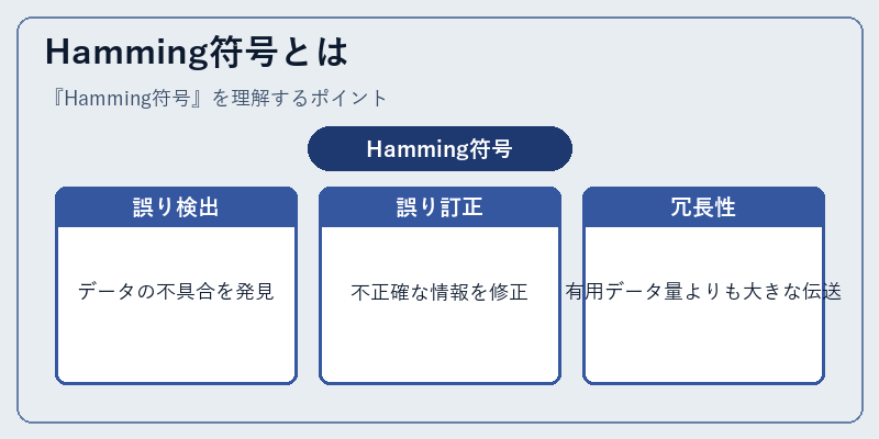 Hamming符号とは
