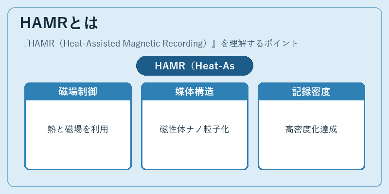 HAMRとは