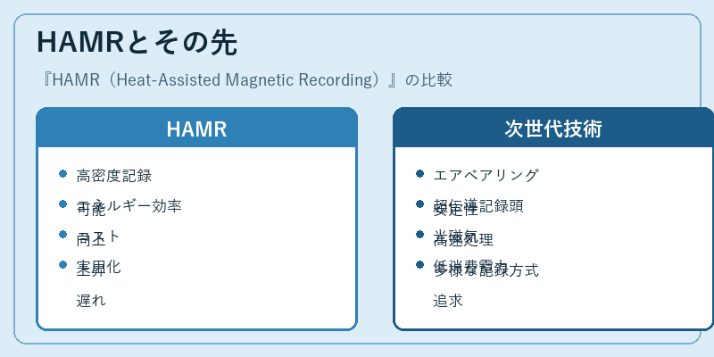 HAMRとその先