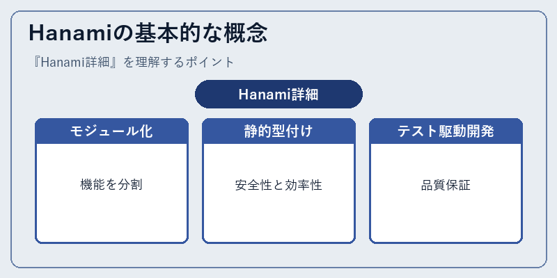Hanamiの基本的な概念