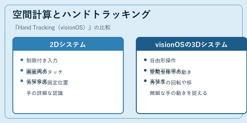 空間計算とハンドトラッキング