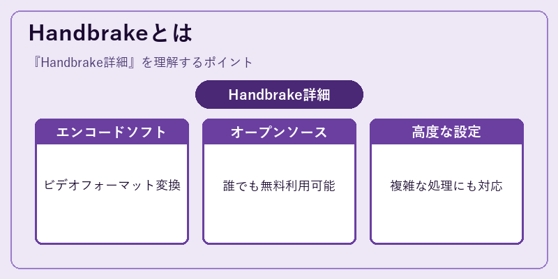 Handbrakeとは