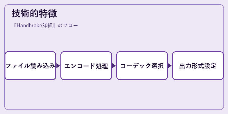 技術的特徴