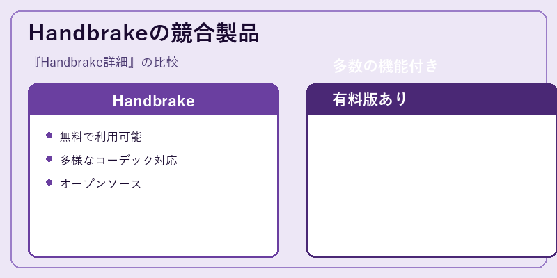 Handbrakeの競合製品