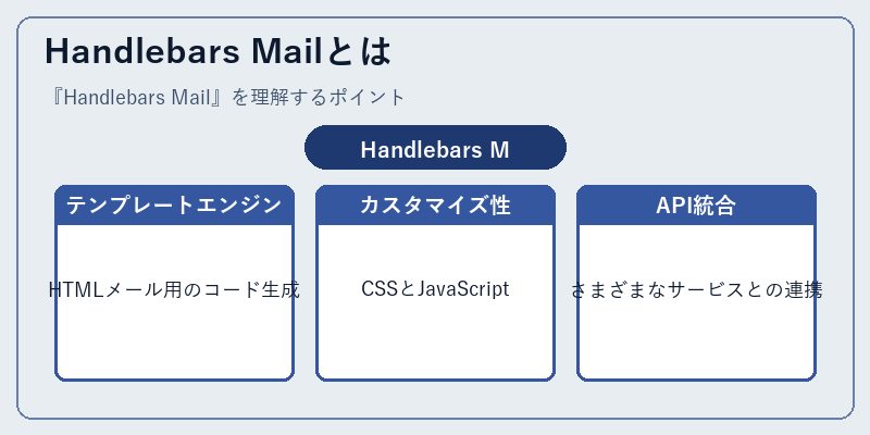 Handlebars Mailとは
