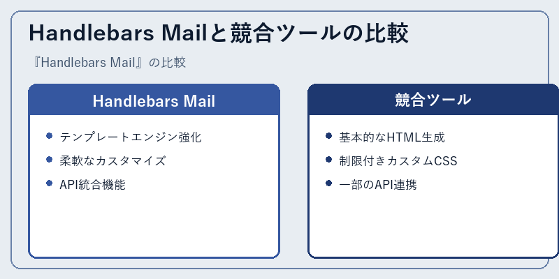 Handlebars Mailと競合ツールの比較