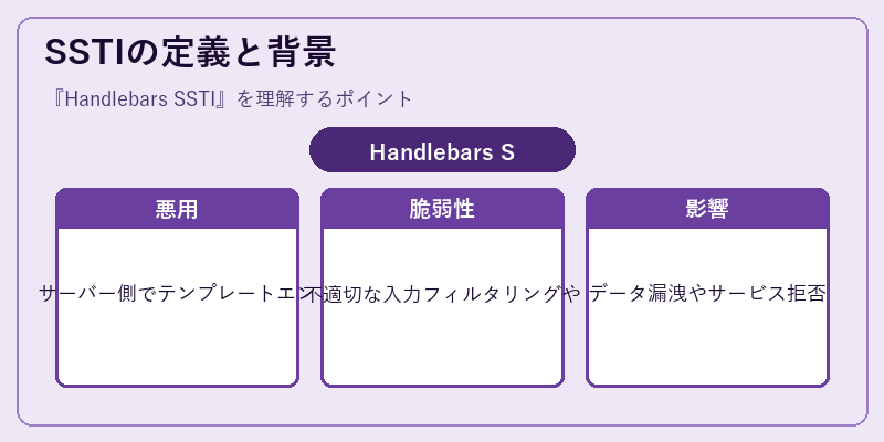 SSTIの定義と背景
