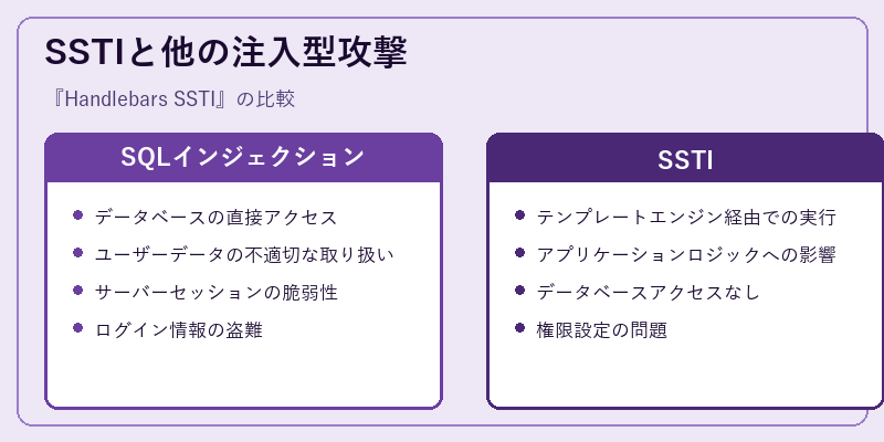 SSTIと他の注入型攻撃