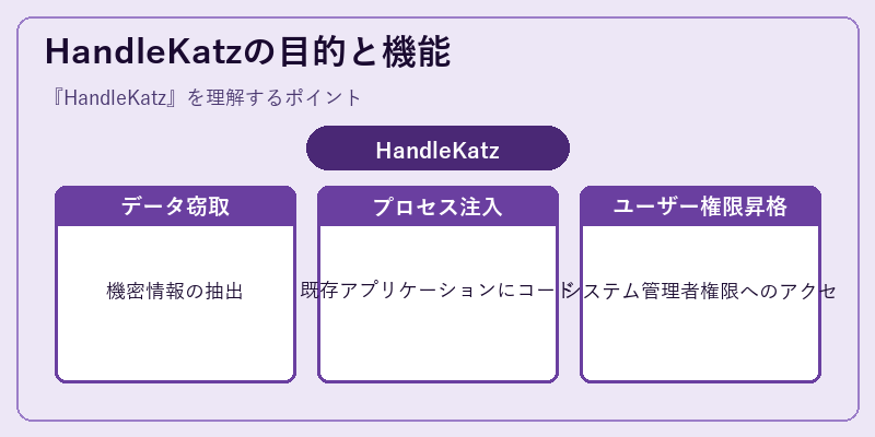 HandleKatzの目的と機能