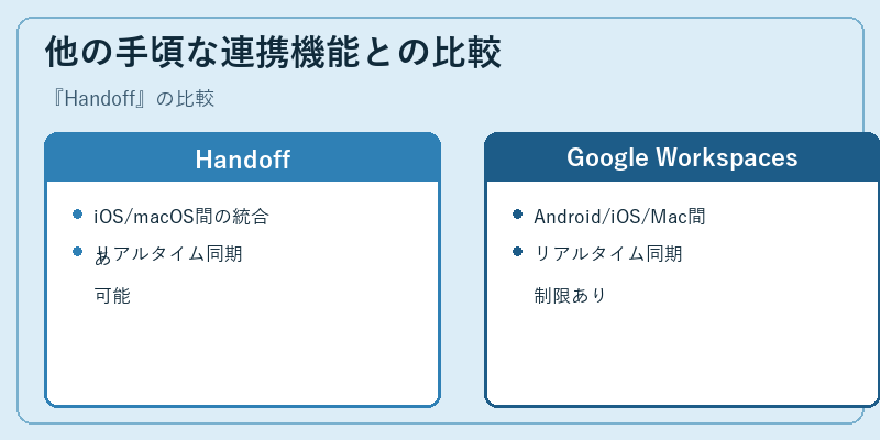 他の手頃な連携機能との比較