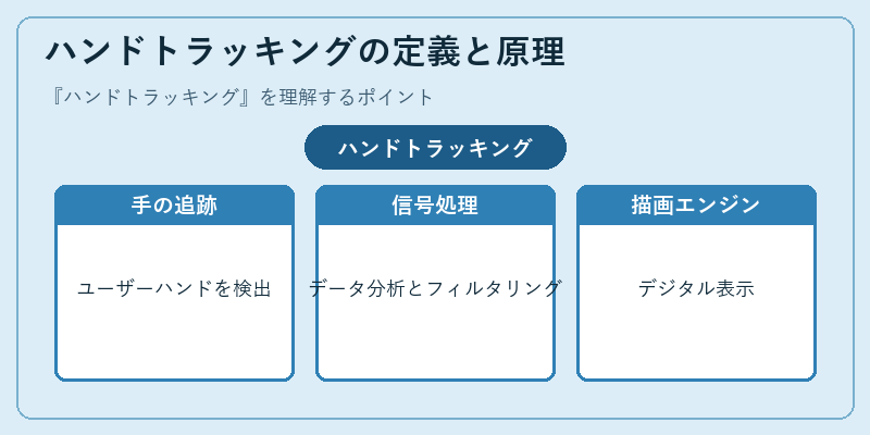 ハンドトラッキングの定義と原理