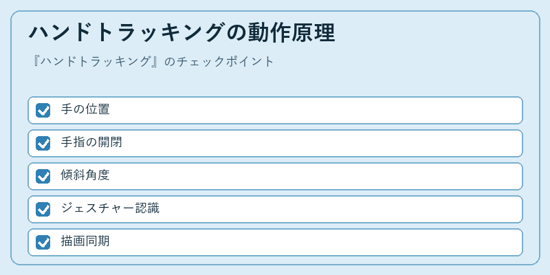 ハンドトラッキングの動作原理