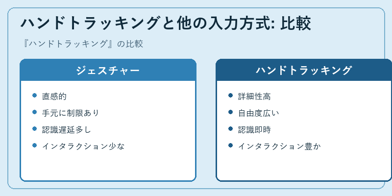 ハンドトラッキングと他の入力方式: 比較