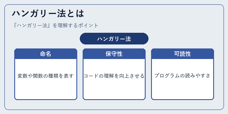 ハンガリー法とは