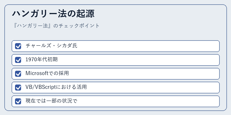ハンガリー法の起源