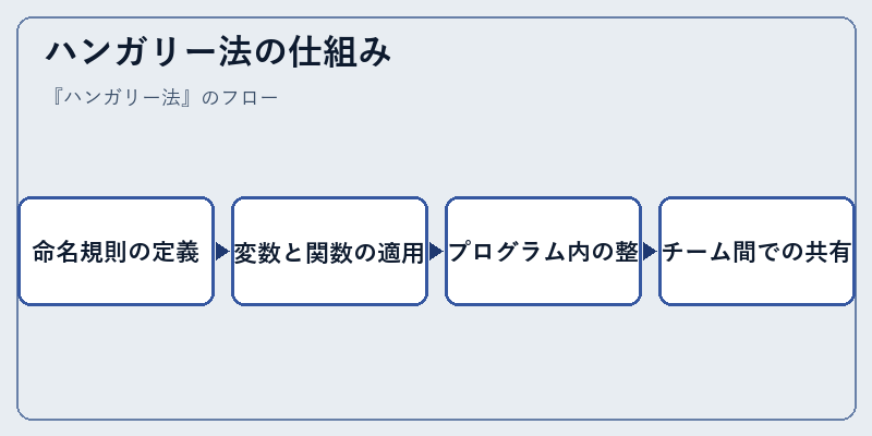 ハンガリー法の仕組み