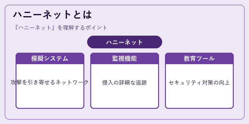ハニーネットとは
