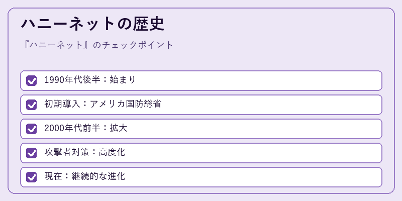 ハニーネットの歴史