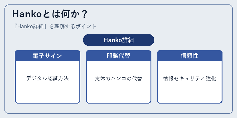 Hankoとは何か？
