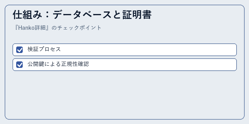 仕組み：データベースと証明書
