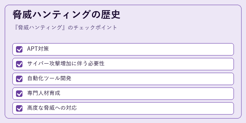 脅威ハンティングの歴史