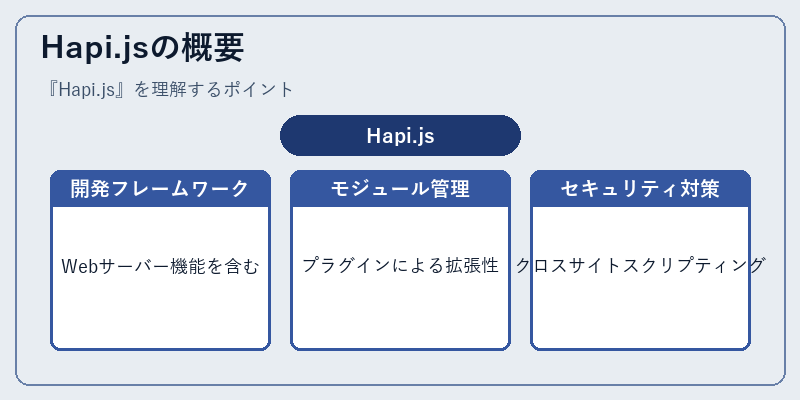 Hapi.jsの概要