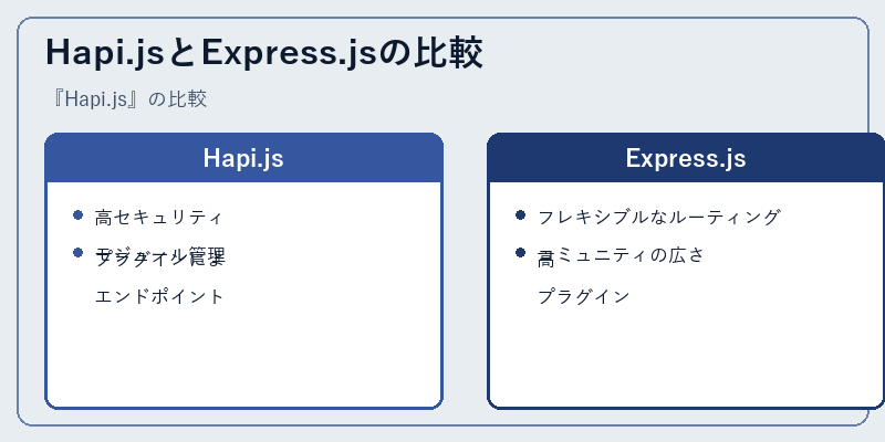 Hapi.jsとExpress.jsの比較