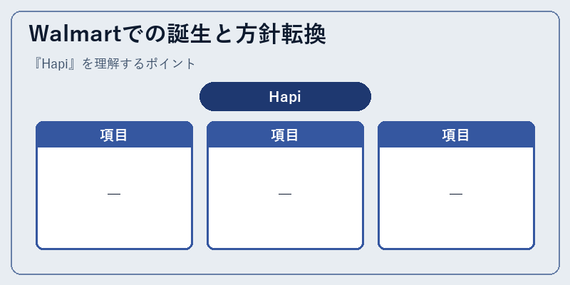 Walmartでの誕生と方針転換