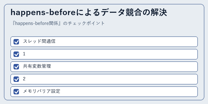 happens-beforeによるデータ競合の解決
