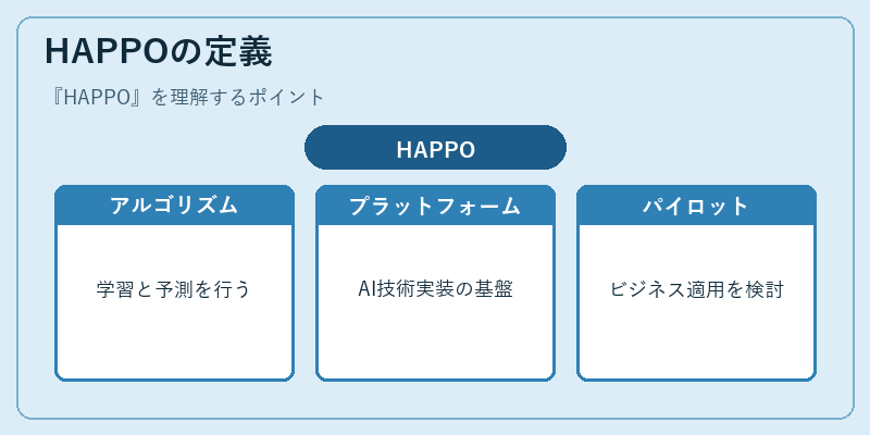 HAPPOの定義