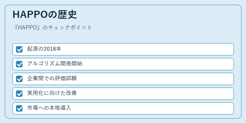 HAPPOの歴史