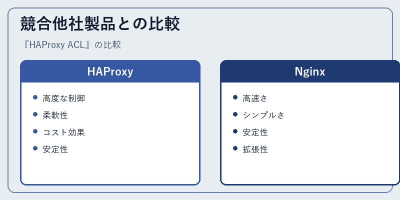 競合他社製品との比較