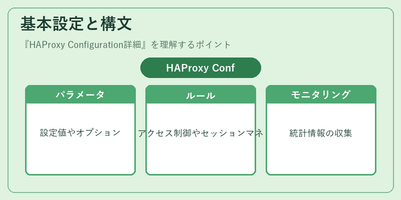 基本設定と構文