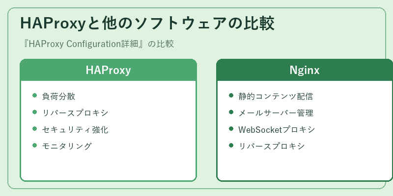 HAProxyと他のソフトウェアの比較
