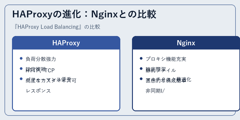 HAProxyの進化：Nginxとの比較
