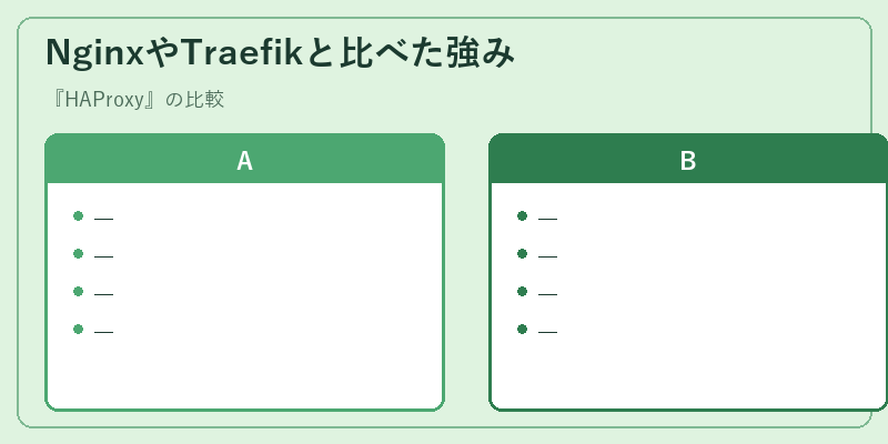 NginxやTraefikと比べた強み