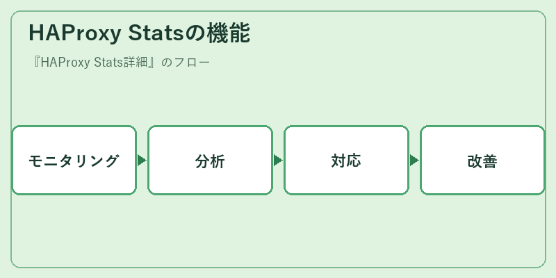 HAProxy Statsの機能