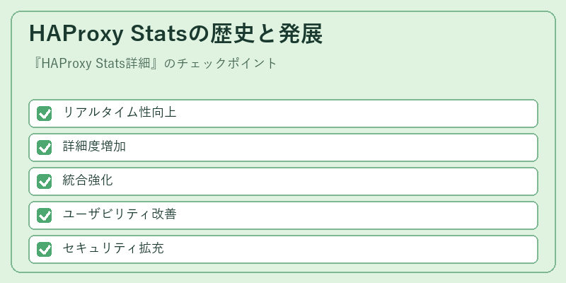 HAProxy Statsの歴史と発展