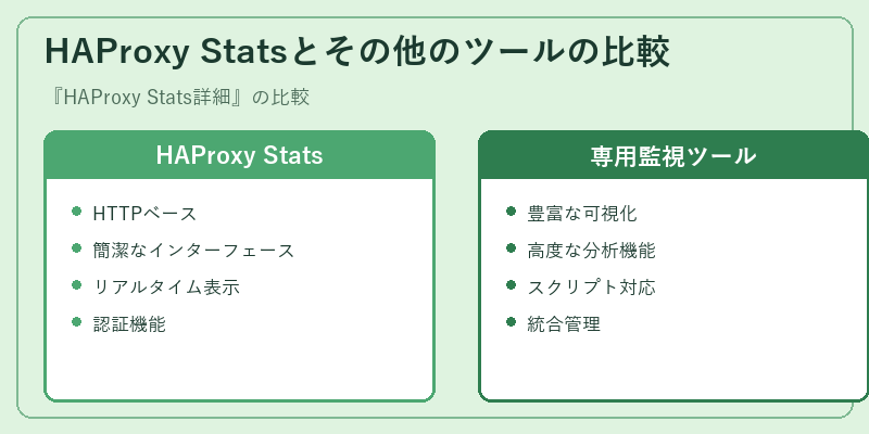 HAProxy Statsとその他のツールの比較