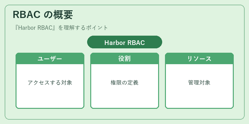 RBAC の概要
